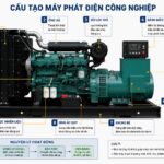 Cấu tạo máy phát điện 3 pha công nghiệp